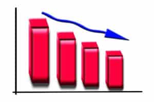 red bars going downwards on a graph with a blue arrow about the bars pointing downward
