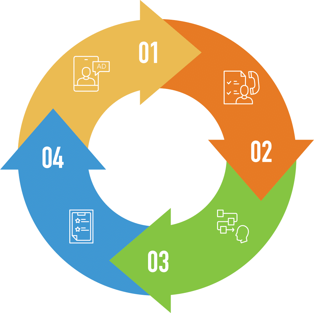 How We Generate Leads Circle Infographic