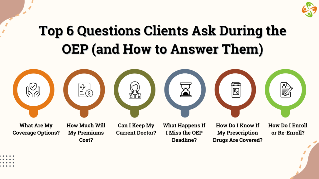 Infographic titled 'Top 6 Questions Clients Ask During the OEP (and How to Answer Them).' It includes icons and headings for six common questions.